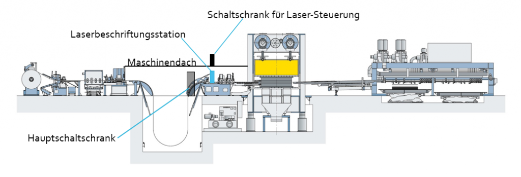 Track and Trace durch Laserbeschriftung 1